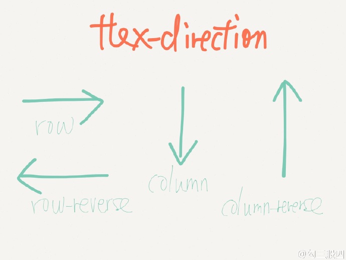 CSS3 Flexbox 口诀-flexDirection